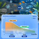 🎁Buy More Get More Free🔥🔥Powerful Aquarium Water Purification Tablet - vimin