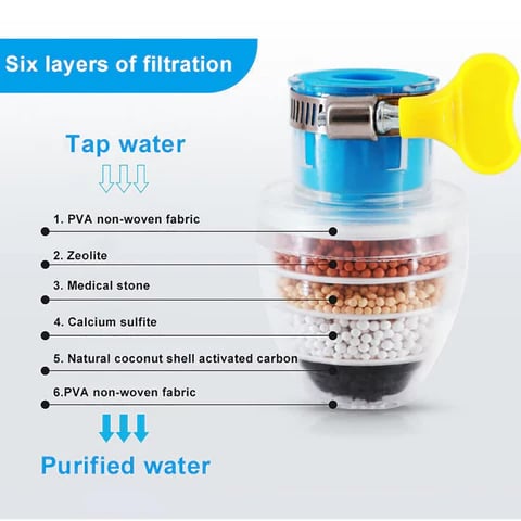 🔥Hot Sale🔥Magic Charcoal Water Filter