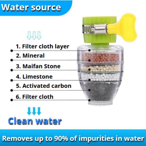 🔥Hot Sale🔥Magic Charcoal Water Filter